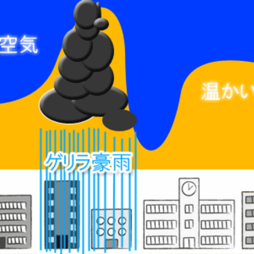 最近「夕立」って言わないですよね。【ゲリラ豪雨】との違い