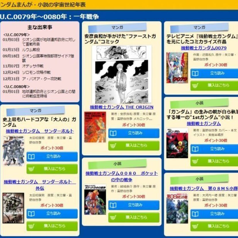 電子書店eBookJapanでガンダム作品を「宇宙世紀」の時間軸でまとめた年表を公開！宇宙世紀が舞台の69作品！