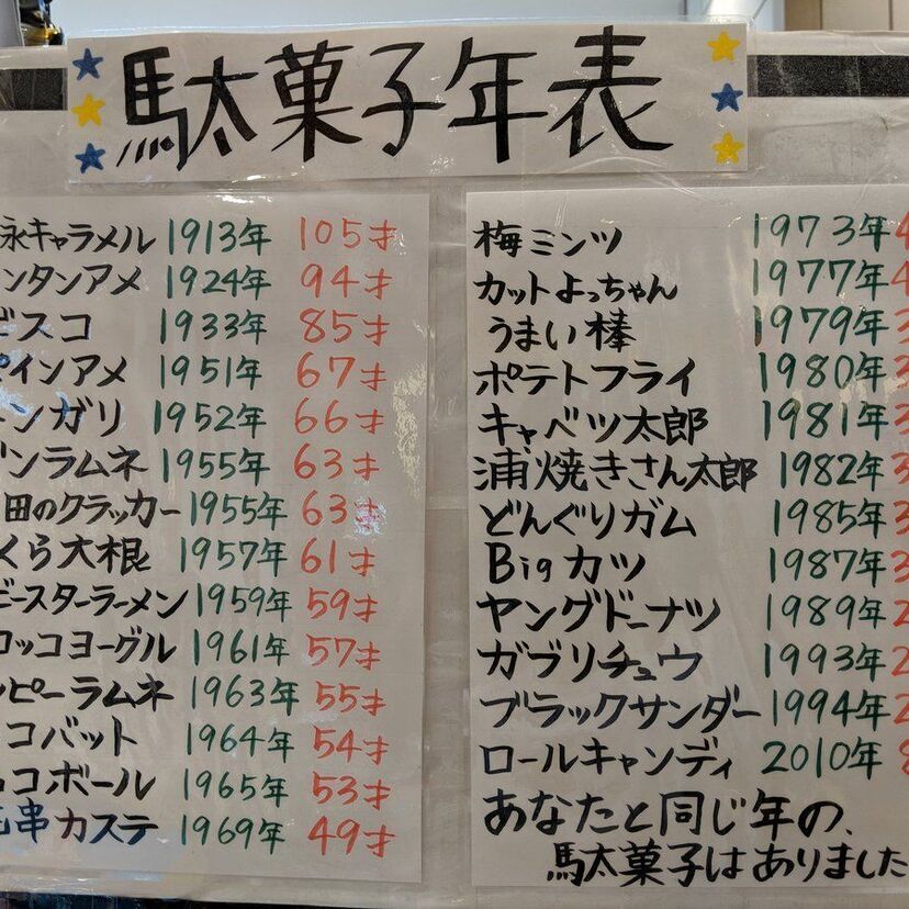 ミドルエッジ世代と同い年！？いろいろな駄菓子の年齢一覧！！