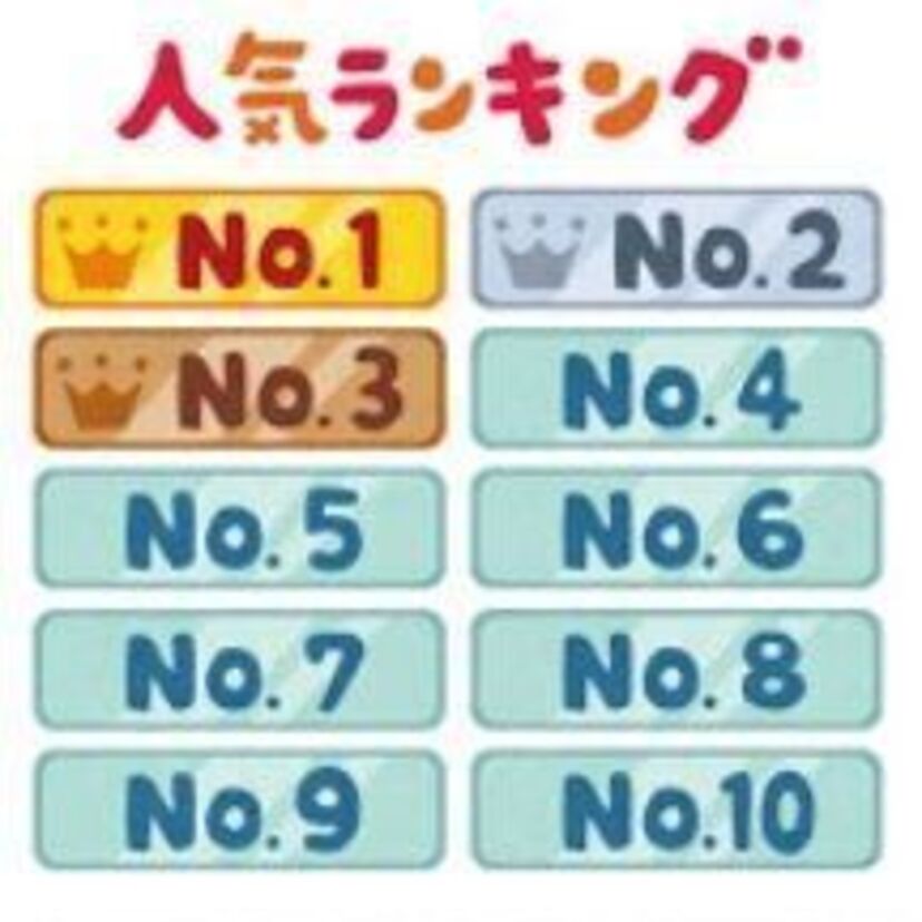 アクセス数から見る「人気中古バイクランキング」が発表される！注目の第1位は！？