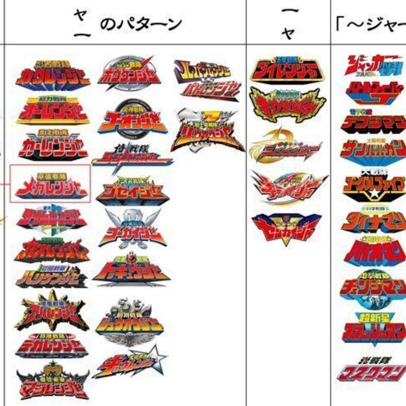 一足早い自由研究！？歴代のスーパー戦隊のロゴが「4種類に分類できる」と話題に！！