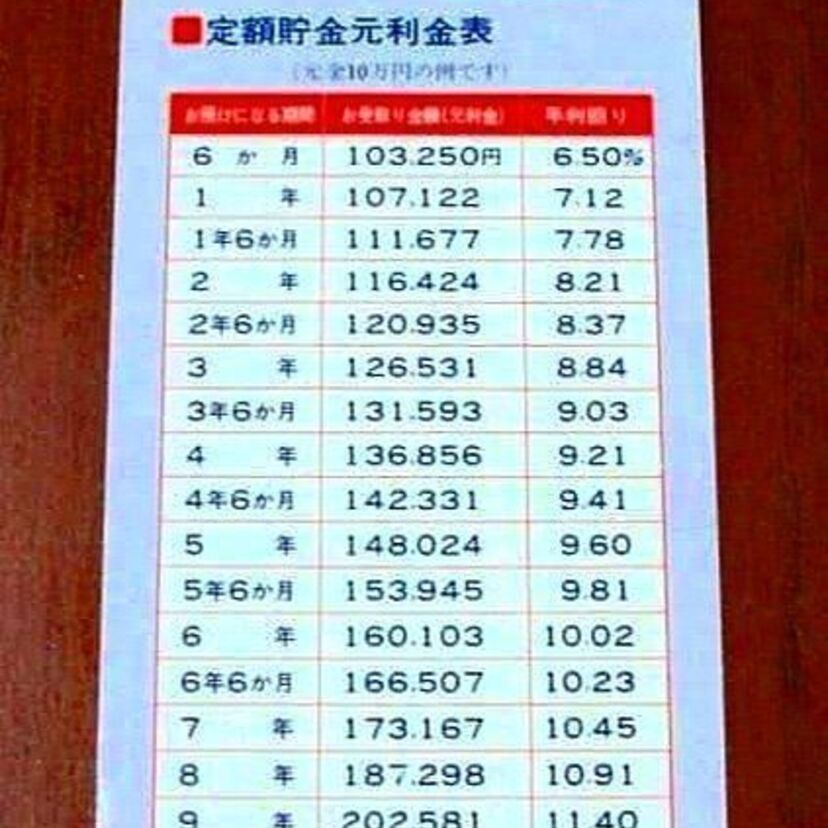 1961年生まれの“還暦人”が経験した！「バブル時代ならでは」のエピソードに関するアンケートが公開！！