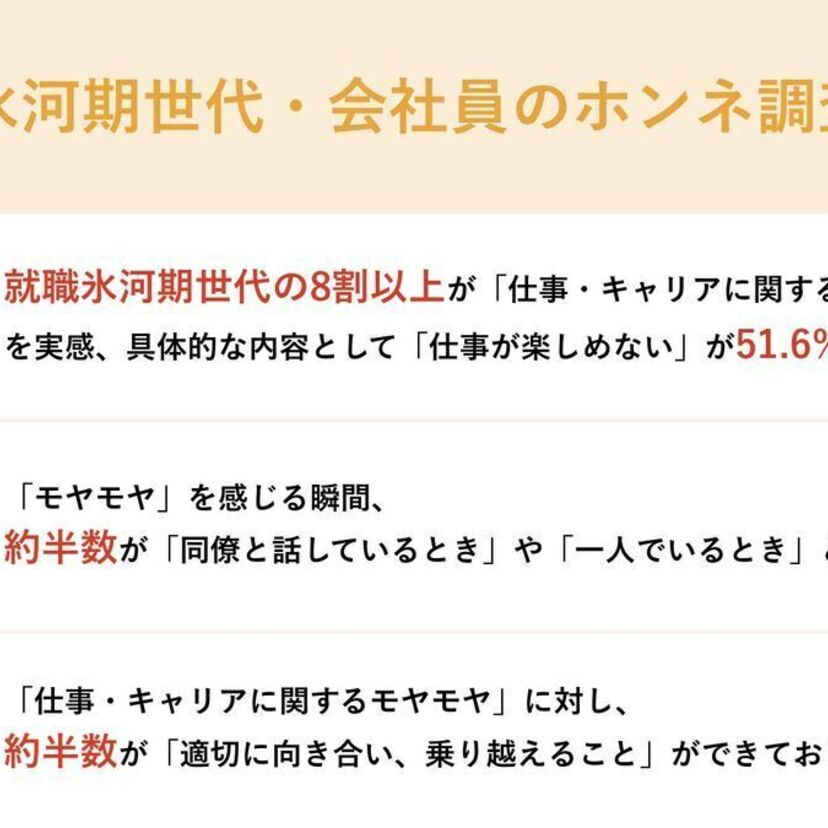 仕事・キャリアに「モヤモヤ」を抱える実態が浮き彫りに！就職氷河期世代の男性会社員を対象にしたホンネ調査が実施される！！