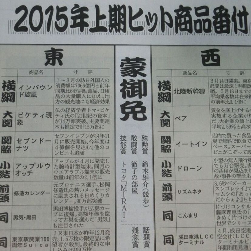 歴代ヒット商品番付　東西の横綱を振り返る（1980年代）