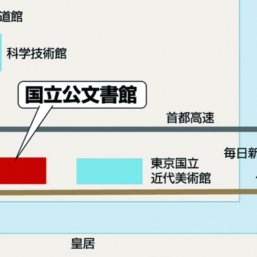 昭和100年、未知への挑戦を辿る。国立公文書館で南極・深海・宇宙の特別展イベントが開催