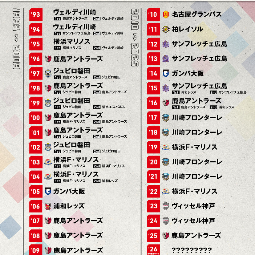 Jリーグの日企画！ファンが選ぶ「歴代最強クラブ」発表。川崎フロンターレやジュビロ磐田に熱い声
